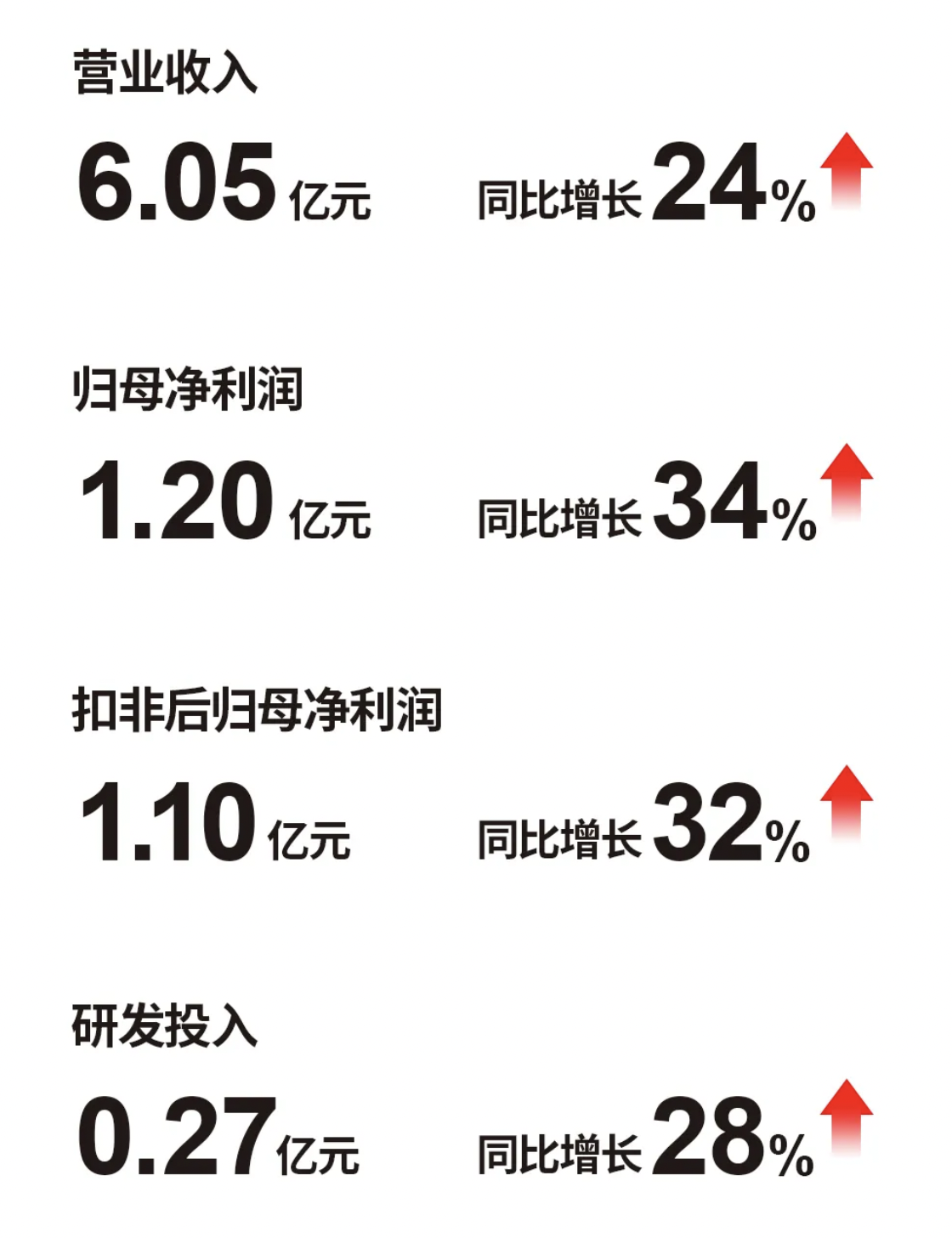 東亞機械（301028）2024年半年度報告
